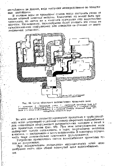Схема оборотного водоснабжения прокатного цеха