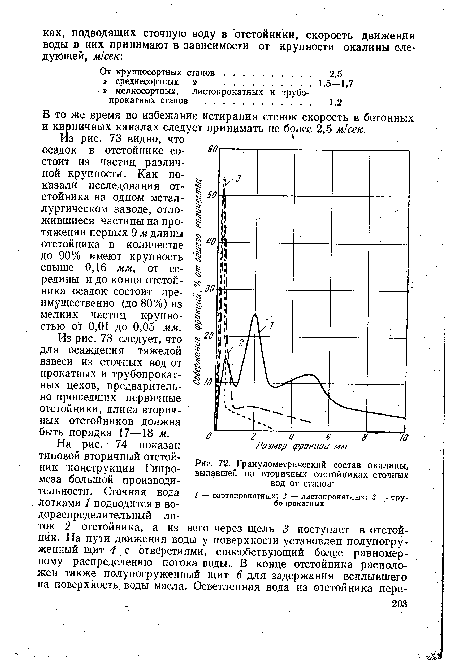Гранулометрический состав окалины, выпавшей во вторичных отстойниках сточных вод от станов