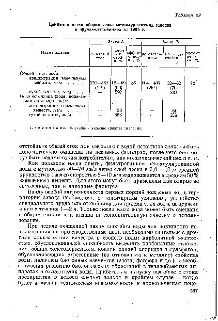 Примечание. В скобках указано среднее значение.