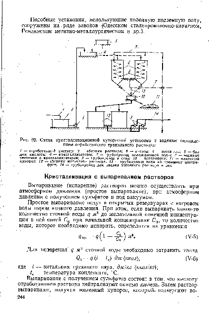 Схема кристаллизационной купоросной установки с водяным охлаждением отработанного травильного раствора