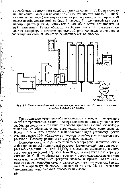 Схема ионообменной установки для очистки отработавшего солянокислого раствора от железа