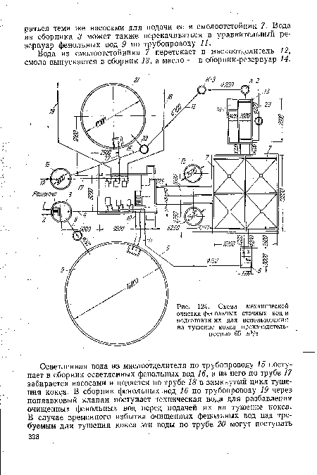 Вода из смолоотстойника 7 перетекает в маслоотделитель 12, смола выпускается в сборник 13, а масло — в сборник-резервуар 14.