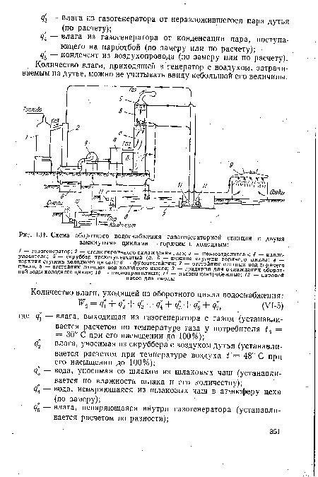 Схема оборотного водоснабжения газогенераторной станции с двумя замкнутыми циклами — горячим и холодным