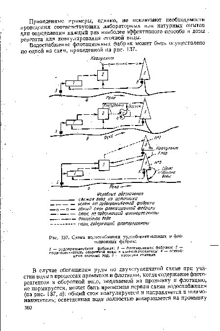 Схема водоснабжения рудообогатительных и флотационных фабрик