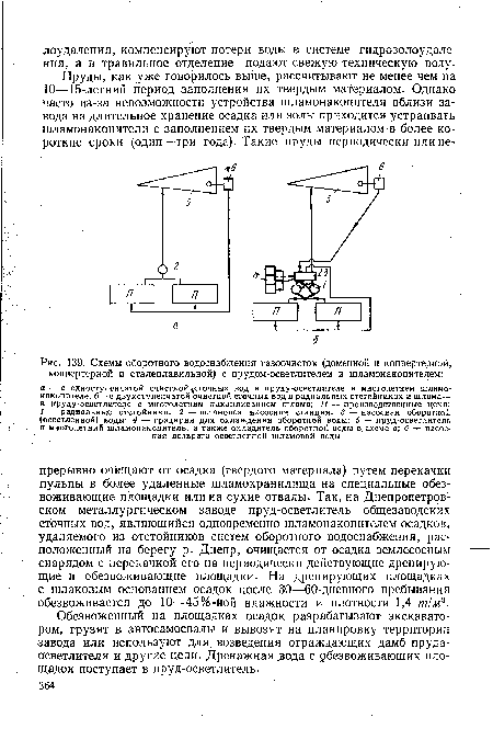 Схемы оборотного водоснабжения газоочисток (доменной и конвертерной, конвертерной и сталеплавильной) с прудом-осветлителем и шламонакопителем