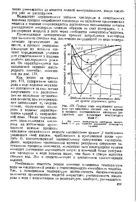 График хода потребления кислорода при окислении сточных вод в водоеме и процесса восстановления кислорода ¡¡ре-аэрацией при различных температурах воды