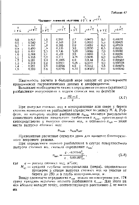 Приведенные расчетные формулы даны для наименее благоприятного ветрового режима.