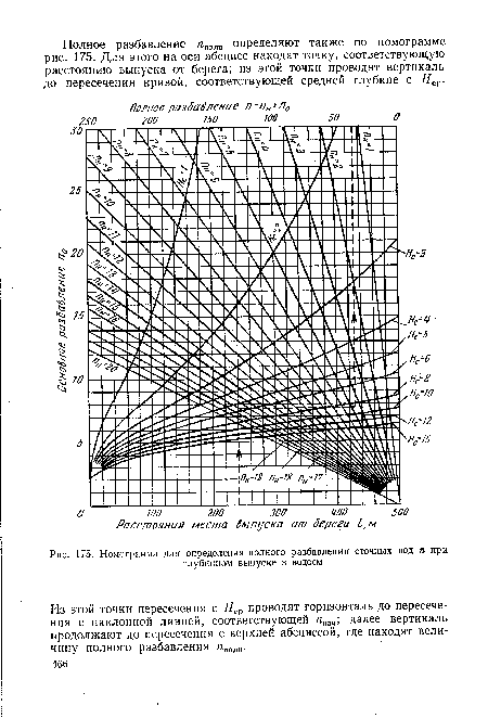 Номограмма для определения полного разбавления сточных вод п при