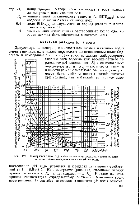 Номограмма для определения количества кислоты и щелочи, которое может быть нейтрализовано водой водоема