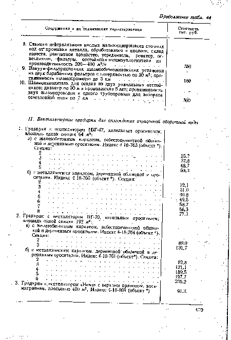 Сооружения и нх техническая характеристика Стоимость тыс. руб.