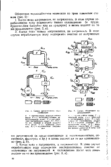 Схемы прямоточного водоснабжения