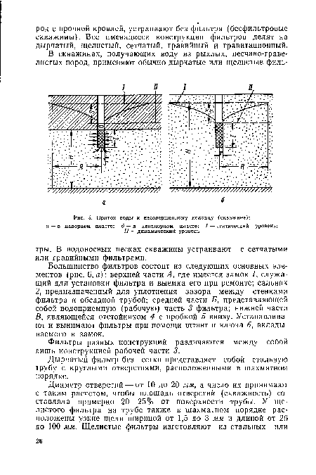 Приток воды к несовершенному колодцу (скважине)