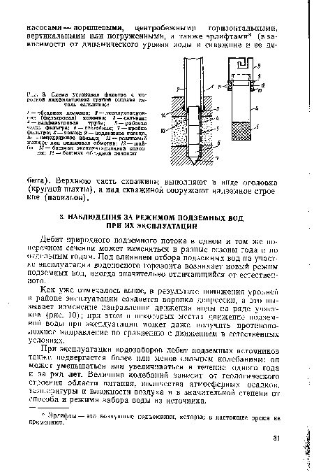 Схема установки фильтра с короткой надфильтровой трубой (справа деталь сальника)