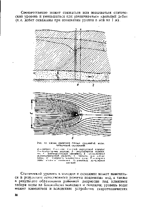 Схема движения потока подземной воды, забираемой скважиной