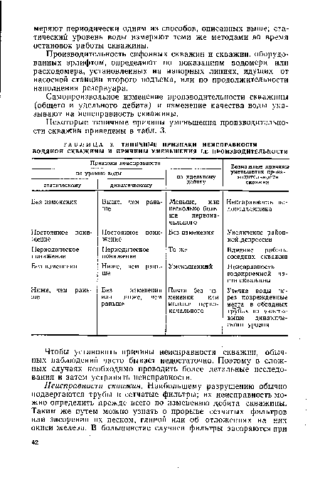 Некоторые типичные причины уменьшения производительности скважин приведены в табл. 3.