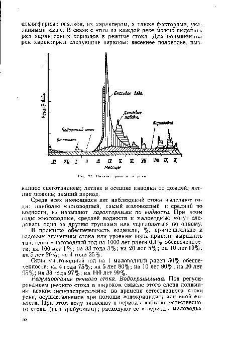 Питание равнинной реки