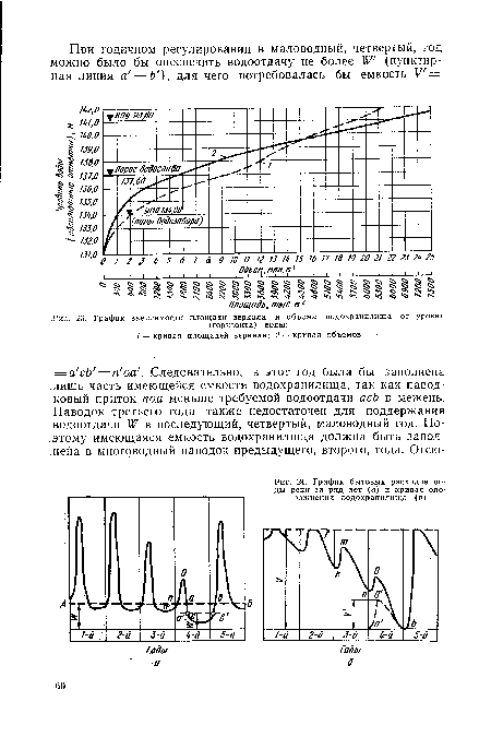 График бытовых расходов воды реки за ряд лет (а) н кривая опорожнения водохранилища (б)