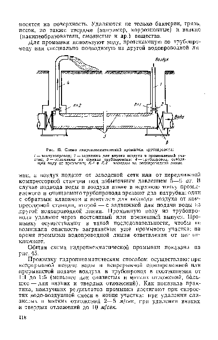 Схема гидропневматической промывки трубопровода