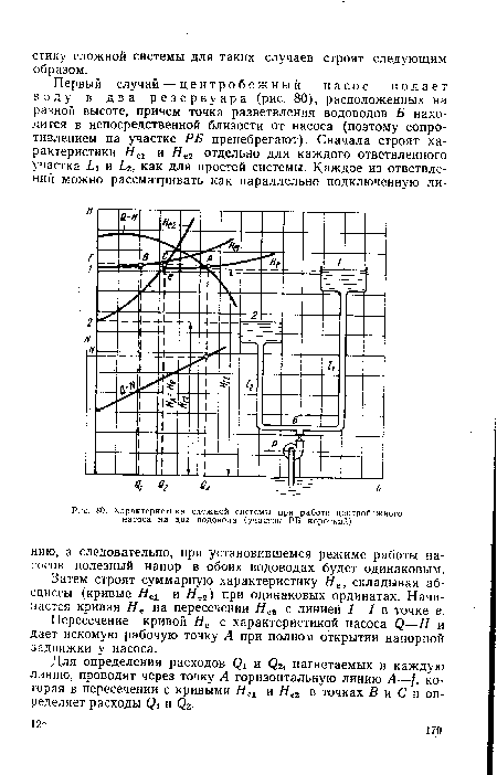 Характеристика сложной системы при работе центробежного насоса на два водовода (участок РБ короткий)