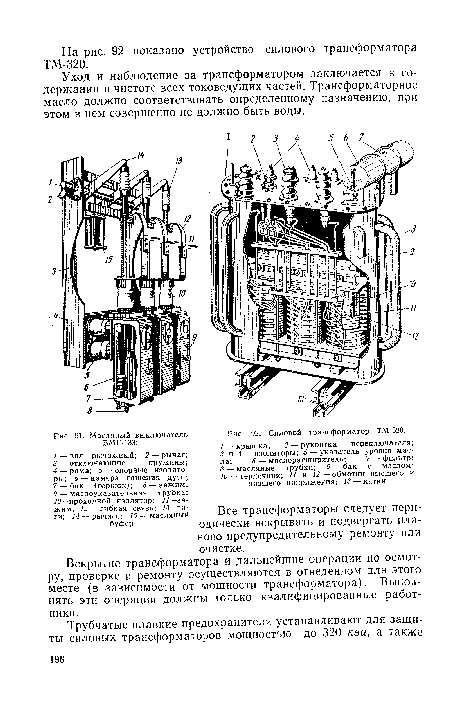 Силовой трансформатор ТМ-320