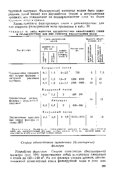 Характеристика фильтрующих слоев и рекомендуемые для них скорости фильтрования воды приведены в табл. 20.