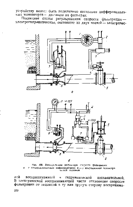 Электрические регуляторы скорости фильтрации