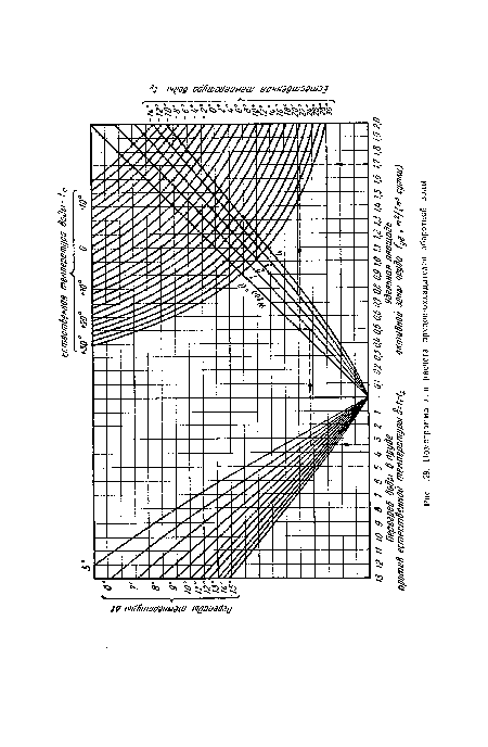 Номограмма для расчета прудов-охладителей оборотной воды