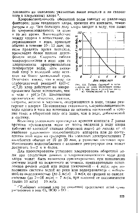 Гибель бактерий в зависимости от дозы введенного хлора за 2 ч, при росте в контроле (воду не хлорировали) в 5 раз