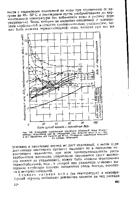 Изменение карбонатной жесткости оборотной воды поверхностных источников при ее упаривании (без добавки воды в систему и без обработки при нагреве до 42° С). Появление отложений показана на кривых пунктиром