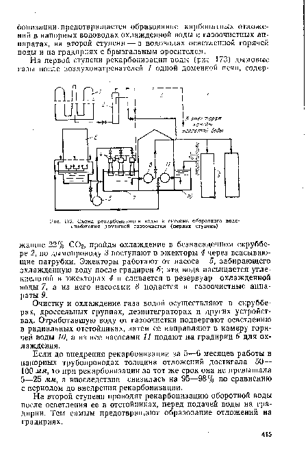 Схема рекарбонизации воды в системе оборотного водоснабжения доменной газоочистки (первая ступень)
