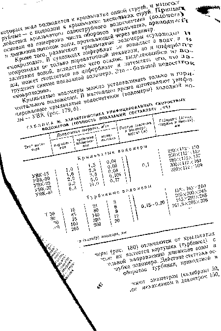 Габариты (длина ширина и высота).