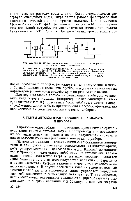 Схема автоматизации хозяйственно-питьевого водопровода из поверхностного источника