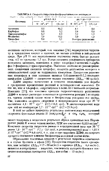 ДДВФ широко используют в качестве инсектицида для борьбы с грызущими вредителями растений и эктопаразитами животных. Он так же, как и хлорофос, гидролизуется в воде, но с меньшей скоростью. Показано [27], что кинетика процесса гидролитического разложения ДДВФ в водных растворах описывается уравнением реакции 1 -го порядка, причем солевой состав воды и биофакторы ускоряют его распад. Так, константа скорости гидролиза в водопроводной воде при 20 °С составляет 4,1- 10”3 сут-1 (т/2 =16,8 сут). В дистиллированной воде при той же температуре 2,7 10”3 сут-1 (т/2 = 25,9сут).