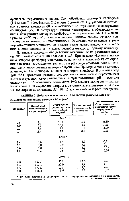 ГАБЛИЦА 7. Действие активного хлора на водные растворы метафоса Исходная концентрация метафоса 10 мг/дм3.