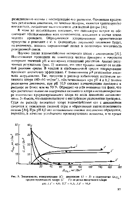 Зависимость концентрации (О диазинона (1-3) и содержания (Ас12) прореагировавшего хлора (Г - 3 ) от дозы введенного хлора