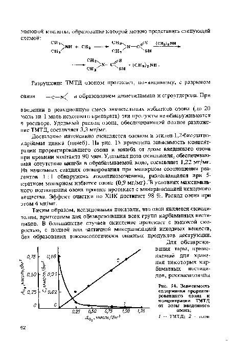 Зависимость содержания прореагировавшего озона и концентрации ТМТД от дозы введенного озона