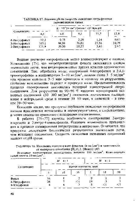 Водные растворы нитрофенолов легко взаимодействуют с озоном. Установлено [75], что нитропроизводные фенола окисляются озоном значительно легче, чем нитропроизводные других классов органических соединений. Так, обработка воды, содержащей 4-нитрофенол и 2,4,6-тринитрофенол в концентрации 5-10 мг/дм3, дозами озона 3-5 мг/дм3 при времени контакта 3—5 мин приводила к полному их разрушению, стойкому исчезновению окраски и привкуса воды. Продолжительность процесса озонирования диктовалась исходной концентрацией нитросоединения. Для разрушения на 90—95 % высоких концентраций названных соединений (50—300 мг/дм3) оказалось достаточным озонирование в нейтральной среде в течение 30—50 мин, в щелочной — в течение 20—30 мин.