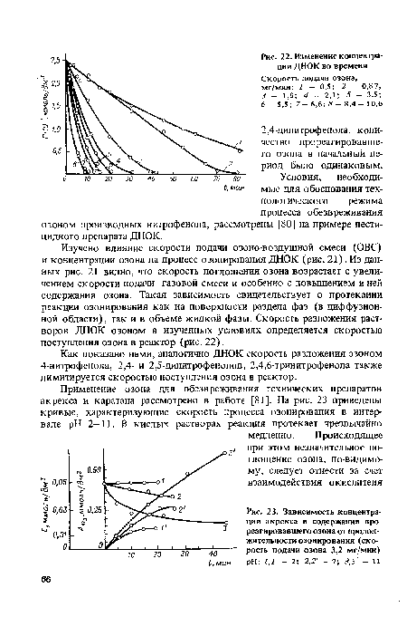 Зависимость концентрации акрекса и содержания прореагировавшего озона от продолжительности озонирования (скорость подачи озона 3,2 мг/мин) pH