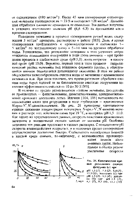 Кинетические кривые разложения озоном