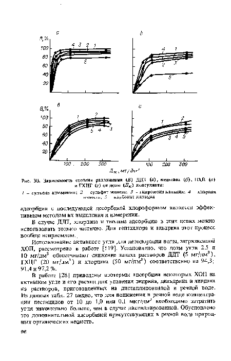 В работе [28] приведены изотермы адсорбции некоторых ХОП на активном угле и его расход для удаления эндрина, дильдрина и линдана из растворов, приготовленных на дистиллированной и речной воде. Из данных табл. 27 видно, что для понижения в речной воде концентрации пестицидов от 10 до 1,0 или 0,1 мкг/дм3 необходимо затратить угля значительно больше, чем в случае дистиллированной. Обусловлено это дополнительной адсорбцией присутствующих в речной воде природных органических веществ.
