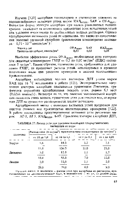 Адсорбция коллоидных водных растворов ДДТ углем марки КАД при 16 °С исследована в работе [121]. Экспериментально полученная изотерма адсорбции описывается уравнением Лэнгмюра, графически определена адсорбционная емкость угля, равная 8,1 мг/г (0,0266 ммоль/г). Несмотря на то, что значение максимальной адсорбции оказалось очень малым, применение угля для очистки вод, содержащих ДДТ на уровне его растворимости, вполне возможно.