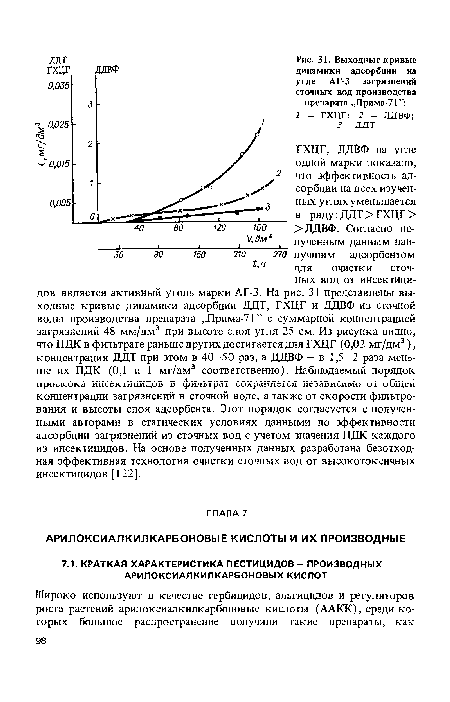 Выходные кривые динамики адсорбции на угле АГ-3 загрязнений сточных вод производства препарата „Прима-71