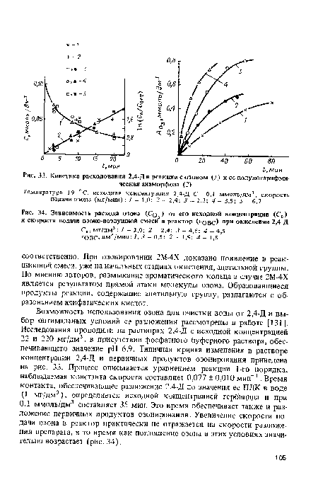 Кинетика расходования 2,4-Д в реакции с озоном (¡) и ее полулогарифмическая анаморфоза (2)