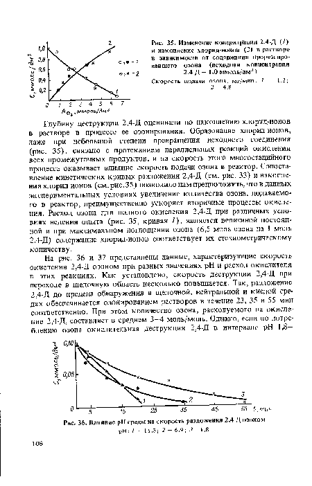 Влияние pH среды на скорость разложения 2,4-Д озоном