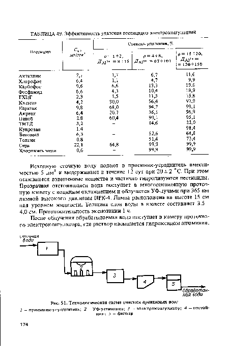 Технологическая схема очистки дренажных вод