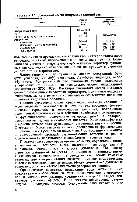 В отдельную группу органических веществ, обусловливающих, в частности, цветность воды, выделяют галловую кислоту и танины, относящиеся к классу дубильных. По своему строению дубильные вещества не являются индивидуальными химическими соединениями, а представляют собой комплекс веществ, для которых общим является наличие ароматических колец с несколькими оксигруппами. Молекулярный вес дубильных веществ достигает нескольких тысяч углеродных единиц.