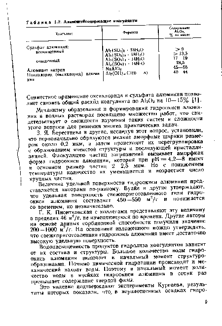 Величина удельной поверхности гидроокиси алюминия представляется авторами по-разному. Буайе и другие утверждают, что удельная поверхность свежеприготовленного геля гидроокиси алюминия составляет 450—550 м2/г и понижается со временем, но незначительно.