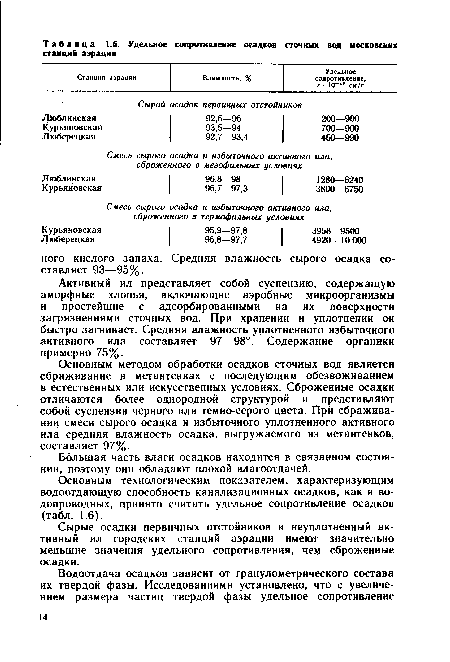 Основным технологическим показателем, характеризующим водоотдающую способность канализационных осадков, как и водопроводных, принято считать удельное сопротивление осадков (табл. 1.6).