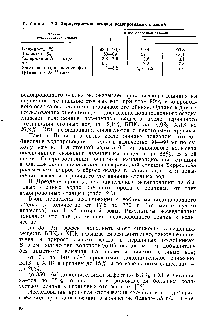 В Дрездене проводились аналогичные исследования на бытовых сточных водах крупного города с осадками от трех водопроводных станций (табл. 2.3).