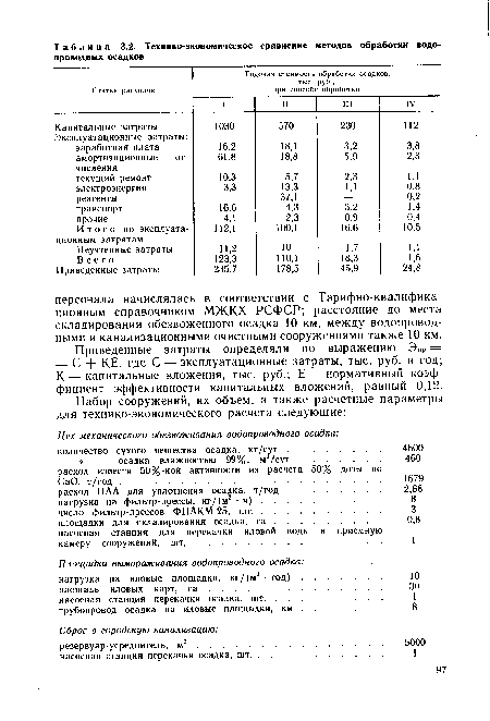 Приведенные затраты определяли по выражению Эпр = = С + КЕ, где С — эксплуатационные затраты, тыс. руб. в год; К — капитальные вложения, тыс. руб.; Е — нормативный коэффициент эффективности капитальных вложений, равный 0,12.